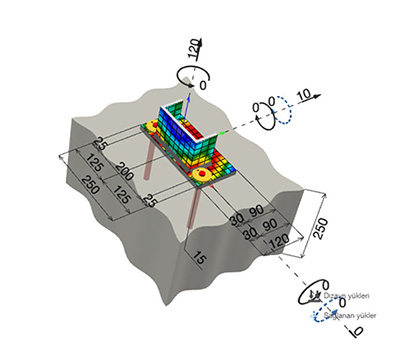 Deprem Analizli Depo Raf Sistemi