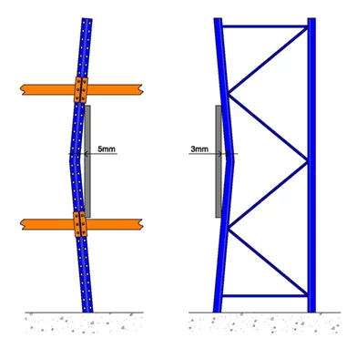 Periyodik Depo Raf Sistemi